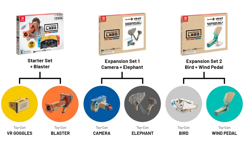 Базовый набор Nintendo Labo VR Kit и два дополнения